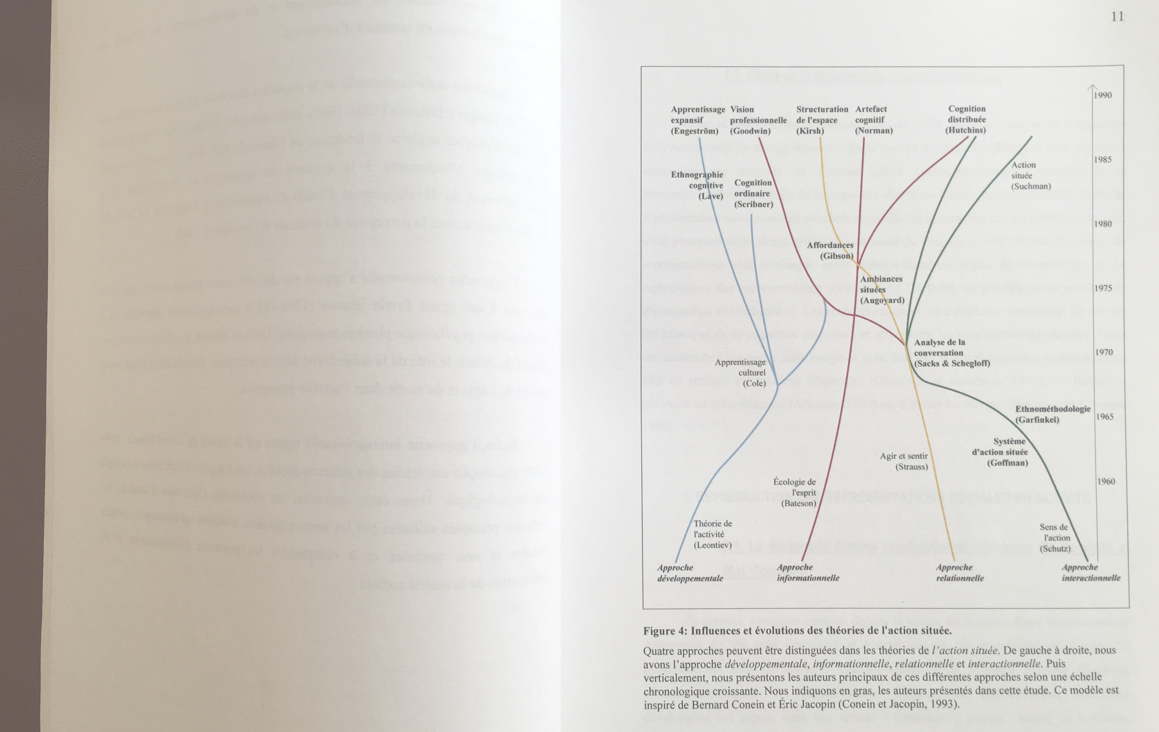 Parcours cognitif