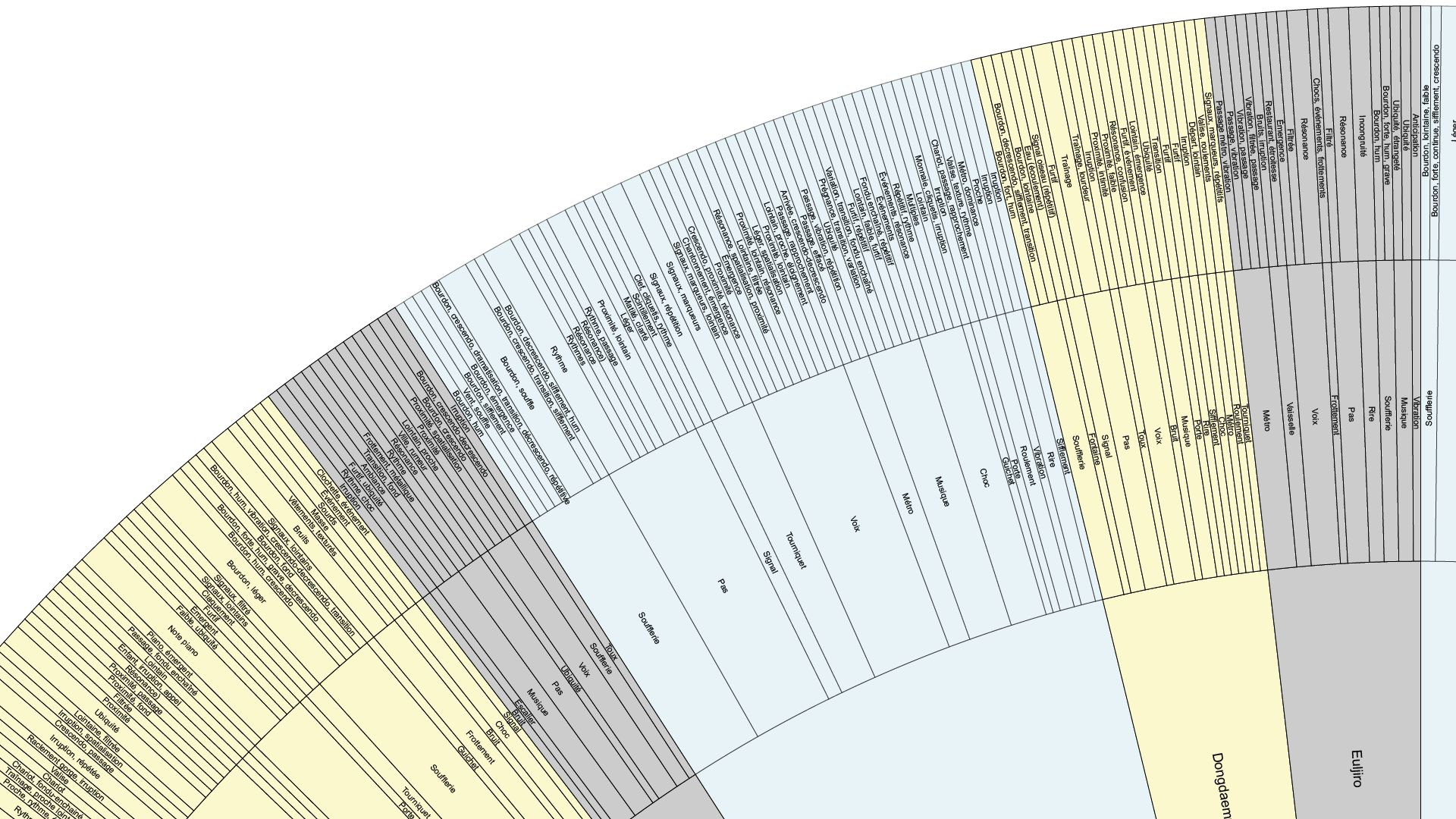 Datavisualisation